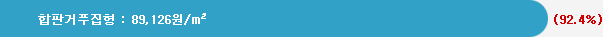 합판거푸집형 : 89,126원/m/m&sup2; 92.4%