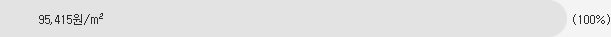 95,415원/m&sup2; (100%)